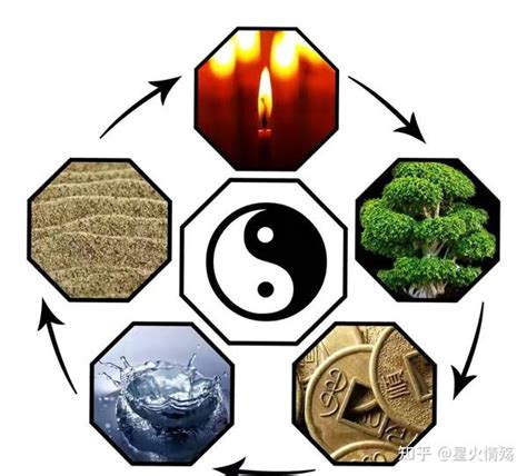 天干五合原理|传统文化阴阳五行，十天干五合奥秘，甲己合化土的原。